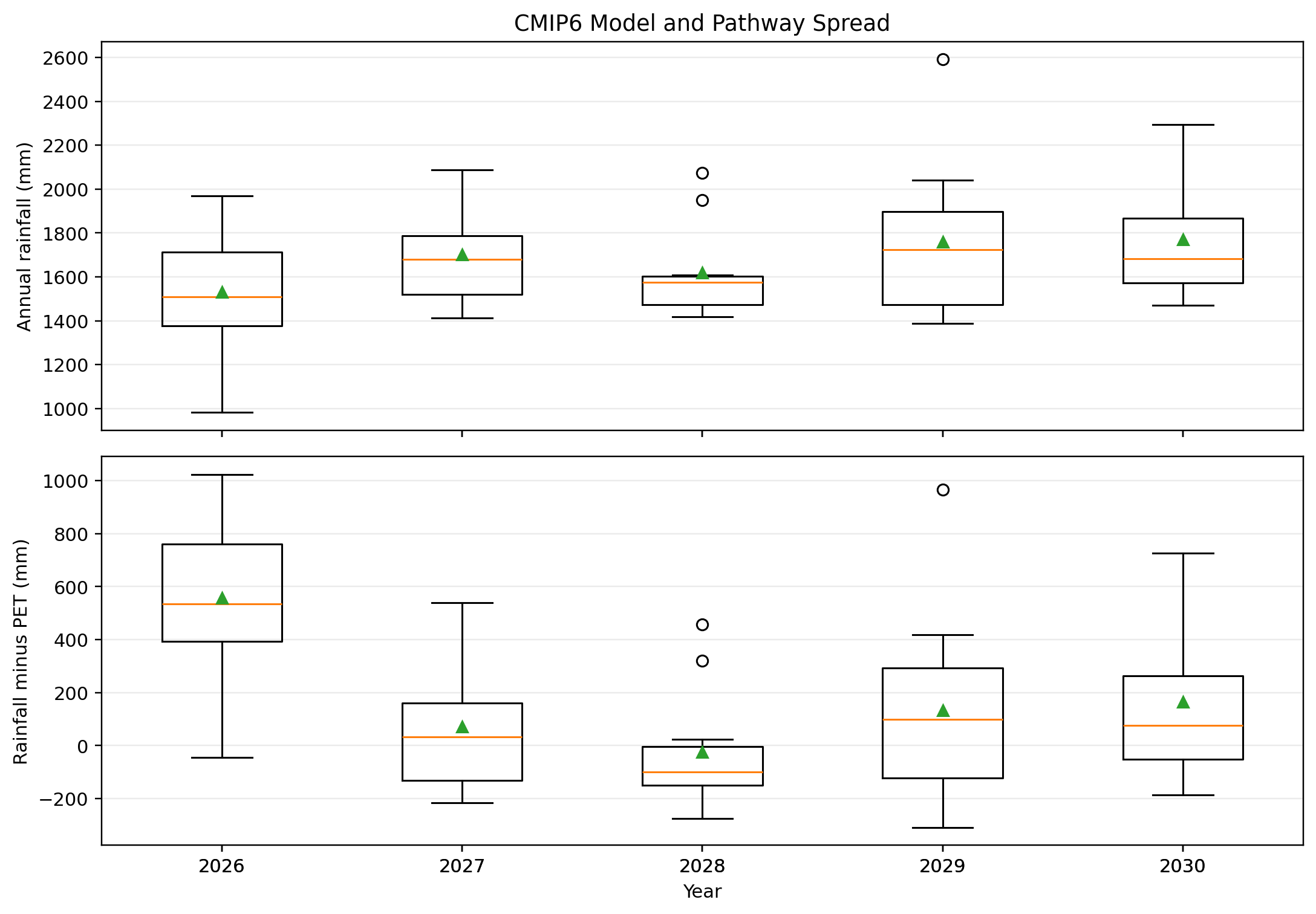 CMIP6 ensemble spread