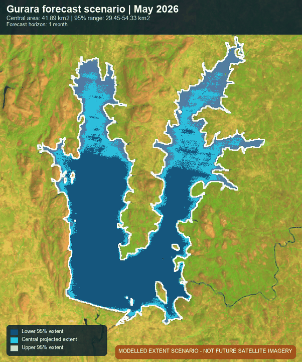 Animated monthly Gurara forecast extent scenarios